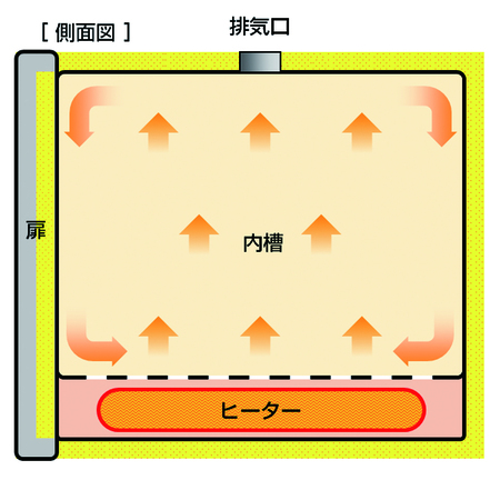 ��������� ���� � ������������ ���������� Yamato DX-612C